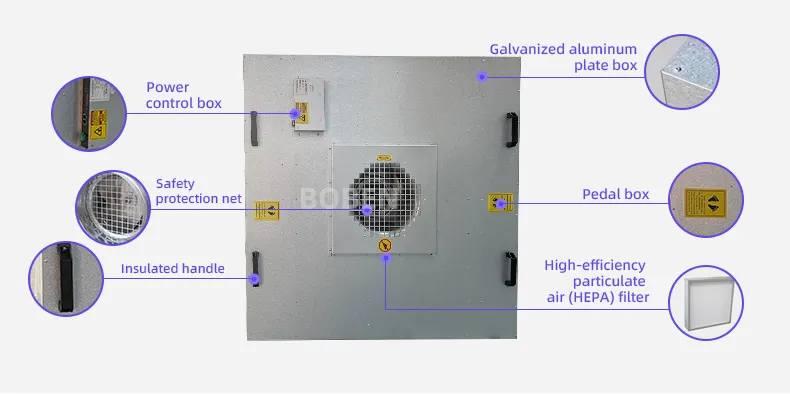 FFU Product Specifications