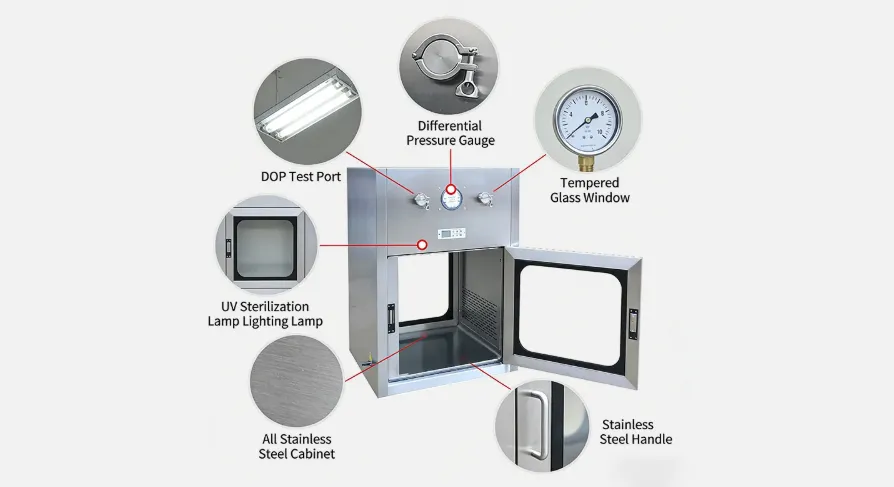 Dynamic Pass Box Structural Analysis Diagram