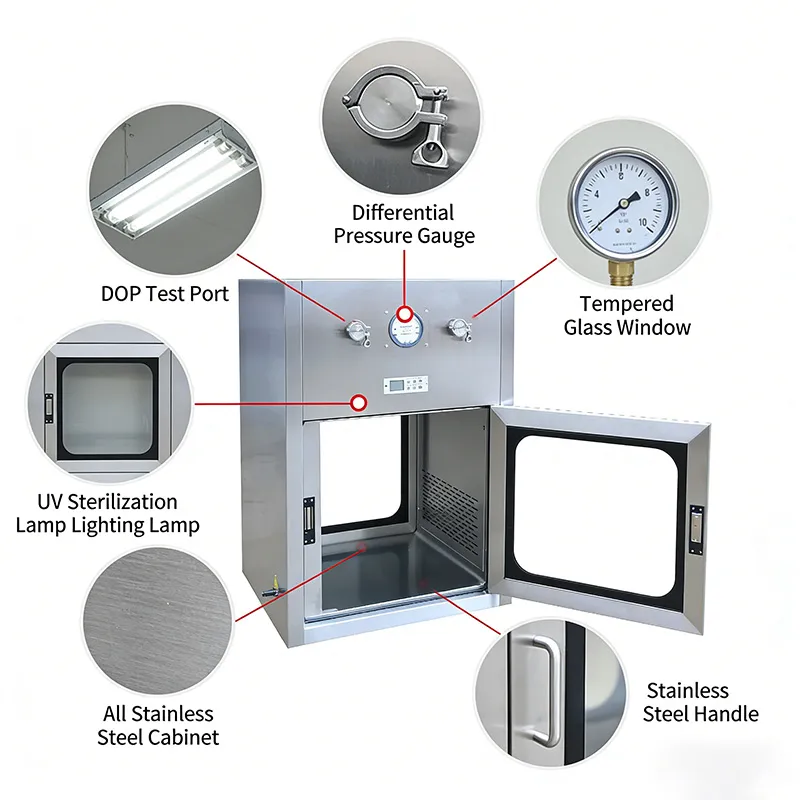 Dynamic Pass-Through Box Structural Analysis Diagram
