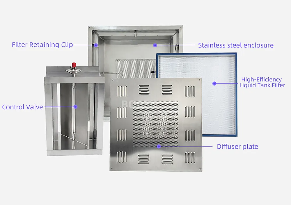 HEPA BOX Product Description