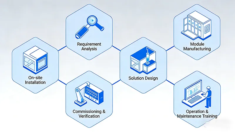 Pharmaceutical-Grade GMP Modular Cleanrooms