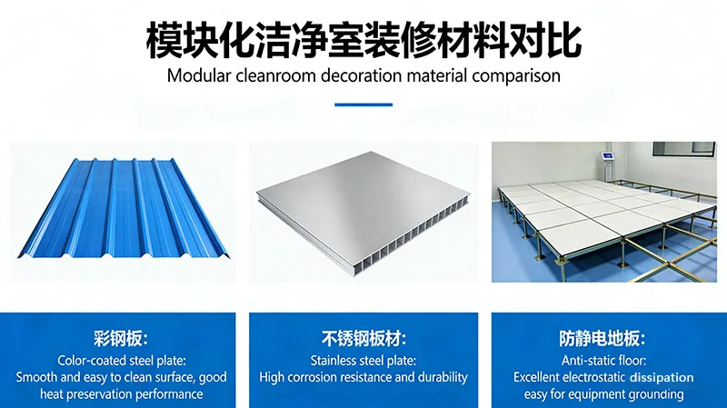 Modular cleanroom decoration material dcomparison